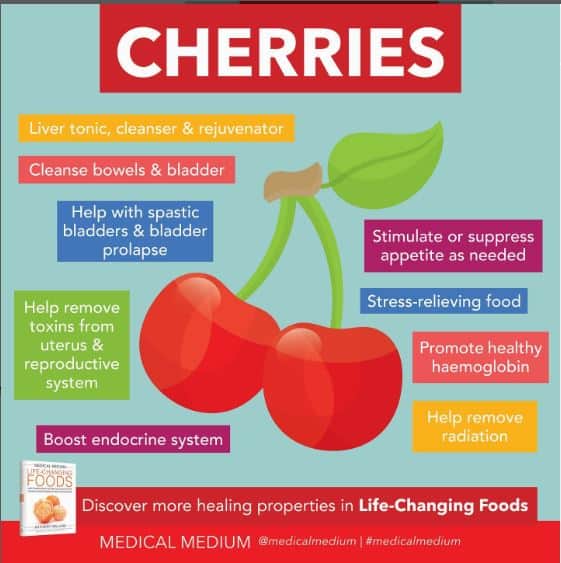 Cherry Benefits Medical Medium Infograph